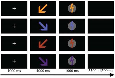 Empathy, Pain and Attention: Cues that Predict Pain Stimulation to the Partner and the Self Capture Visual Attention